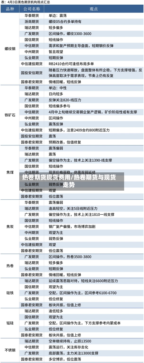 热卷期货现货费用/热卷期货与现货走势