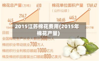 2015江苏棉花费用(2015年棉花产量)