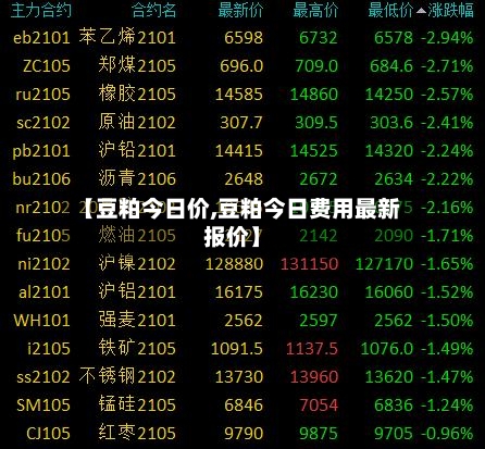 【豆粕今日价,豆粕今日费用最新报价】