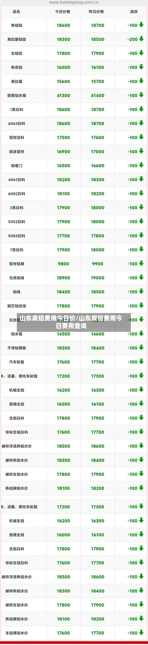 山东废铝费用今日价/山东废铝费用今日费用查询-第2张图片