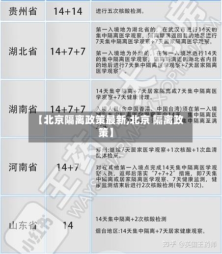 【北京隔离政策最新,北京 隔离政策】-第2张图片