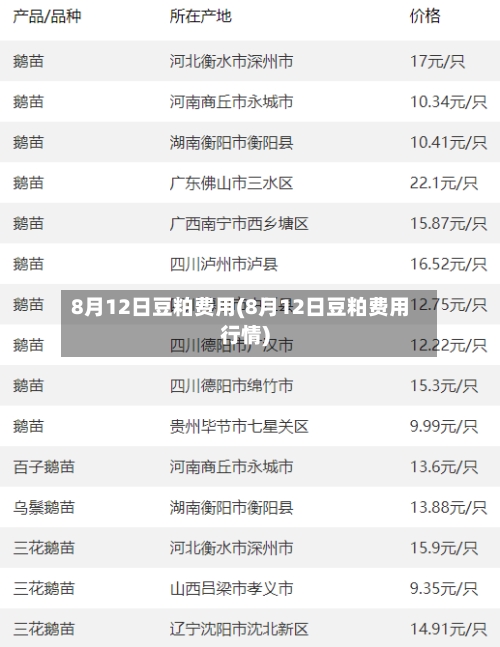 8月12日豆粕费用(8月12日豆粕费用行情)-第2张图片
