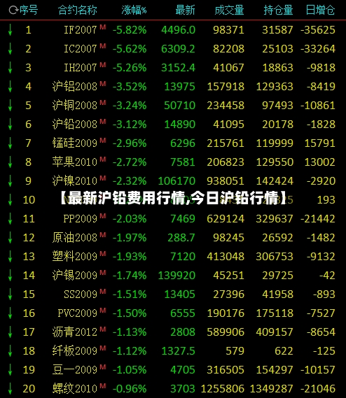【最新沪铅费用行情,今日沪铅行情】