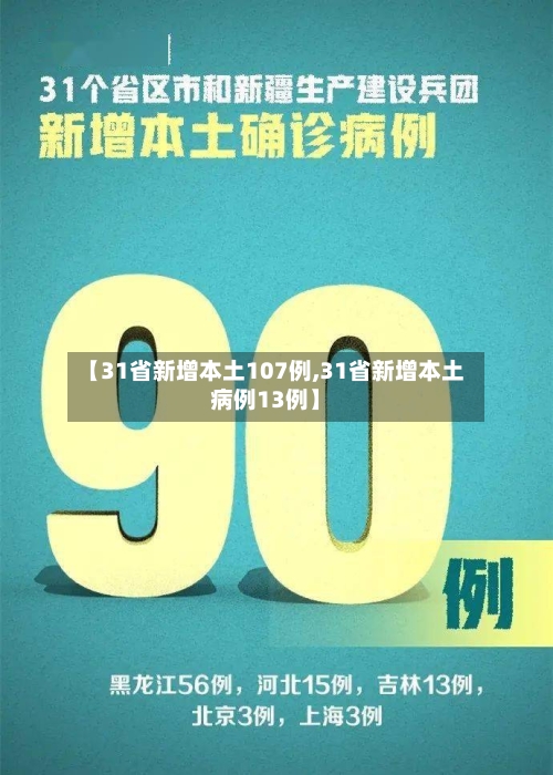 【31省新增本土107例,31省新增本土病例13例】-第3张图片