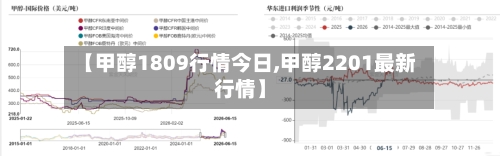 【甲醇1809行情今日,甲醇2201最新行情】-第2张图片