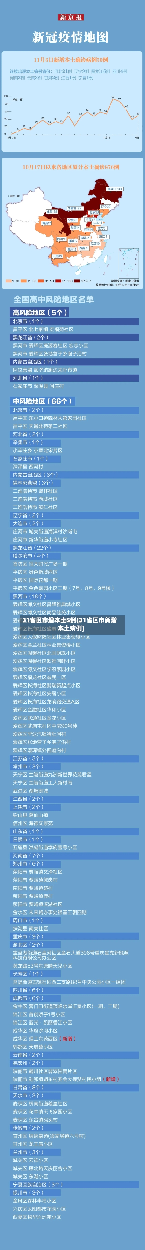 31省区市增本土5例(31省区市新增本土病例)-第3张图片