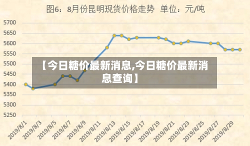 【今日糖价最新消息,今日糖价最新消息查询】-第2张图片