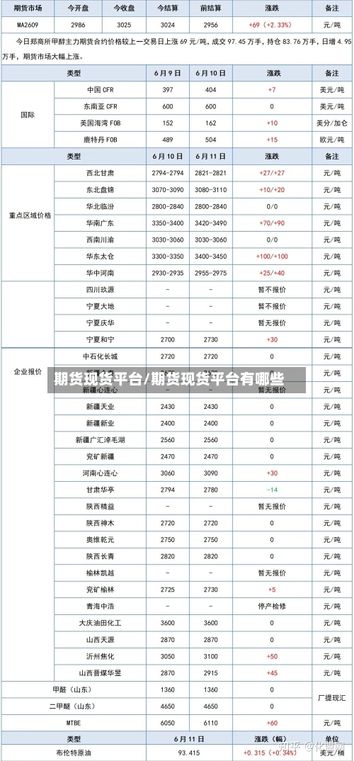 期货现货平台/期货现货平台有哪些