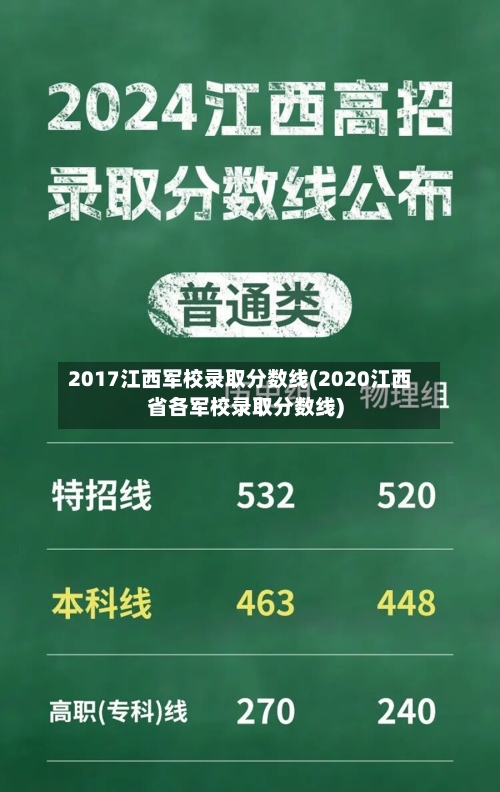 2017江西军校录取分数线(2020江西省各军校录取分数线)-第2张图片