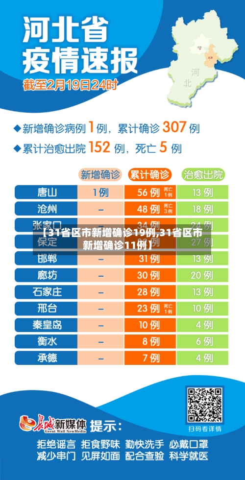 【31省区市新增确诊19例,31省区市新增确诊11例】