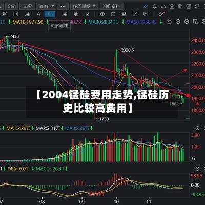 【2004锰硅费用走势,锰硅历史比较高费用】-第2张图片