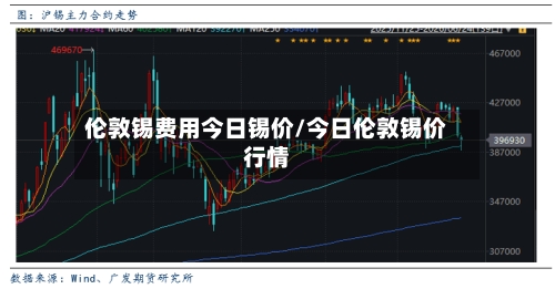 伦敦锡费用今日锡价/今日伦敦锡价行情-第2张图片