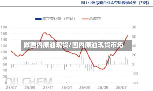 做国内原油现货/国内原油现货市场