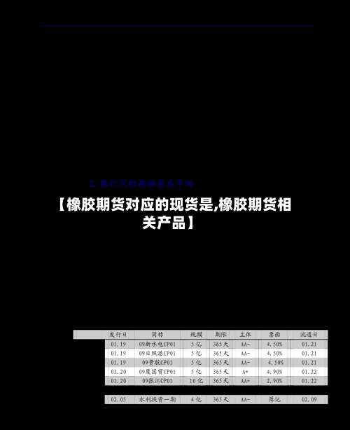 【橡胶期货对应的现货是,橡胶期货相关产品】