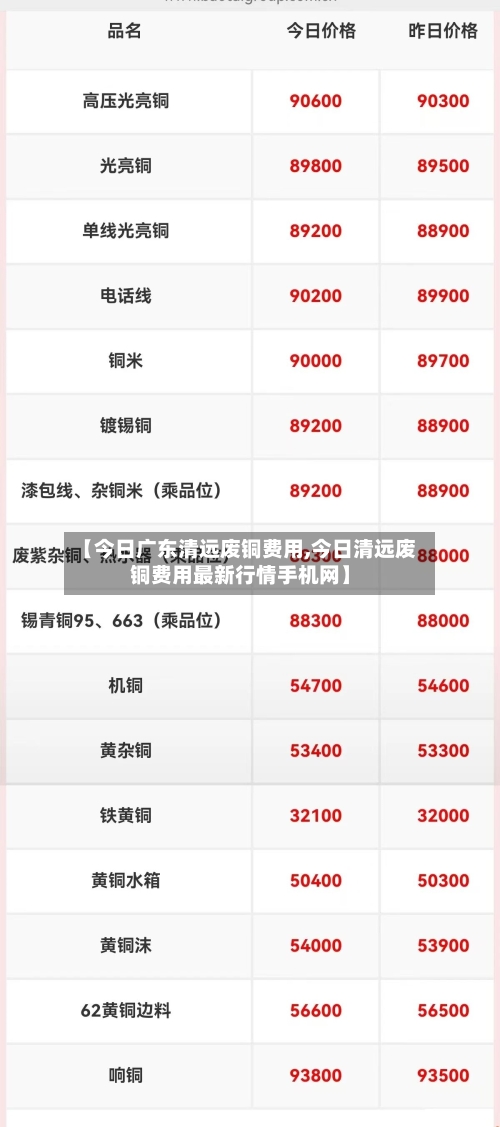 【今日广东清远废铜费用,今日清远废铜费用最新行情手机网】