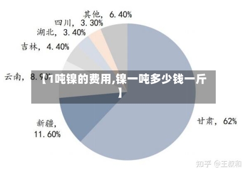 【1吨镍的费用,镍一吨多少钱一斤】-第3张图片
