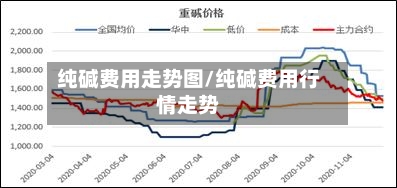 纯碱费用走势图/纯碱费用行情走势-第2张图片