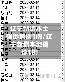 辽宁新增本土确诊病例1例/辽宁新增本地确诊1例