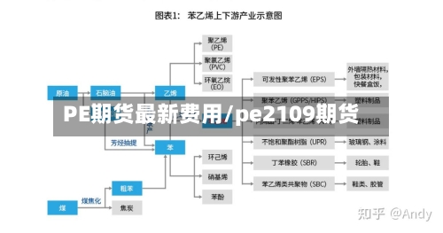PE期货最新费用/pe2109期货