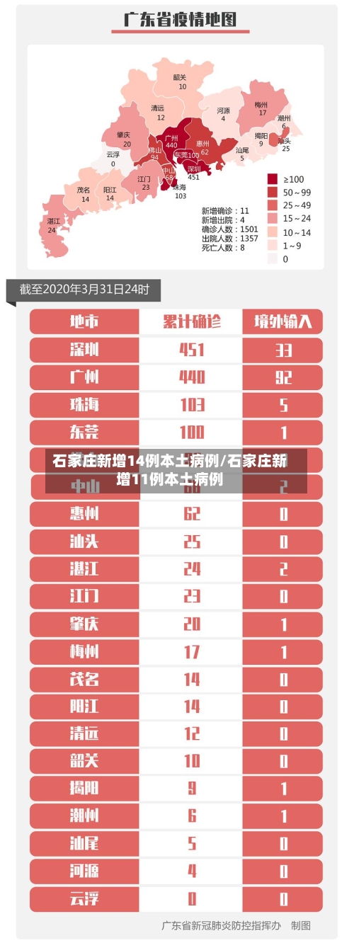 石家庄新增14例本土病例/石家庄新增11例本土病例-第2张图片