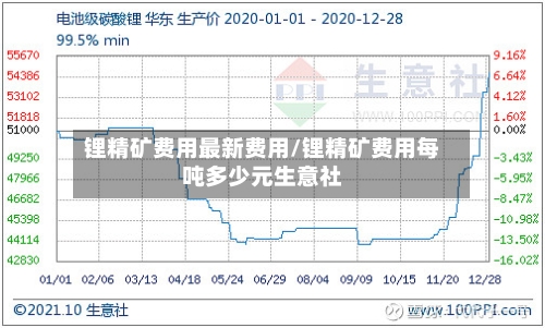 锂精矿费用最新费用/锂精矿费用每吨多少元生意社-第2张图片