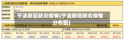 宁波新冠肺炎疫情(宁波新冠肺炎疫情分布图)-第1张图片