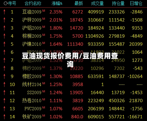 豆油现货报价费用/豆油费用查询