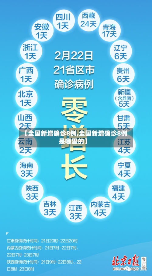 【全国新增确诊8例,全国新增确诊8例是哪里的】-第2张图片