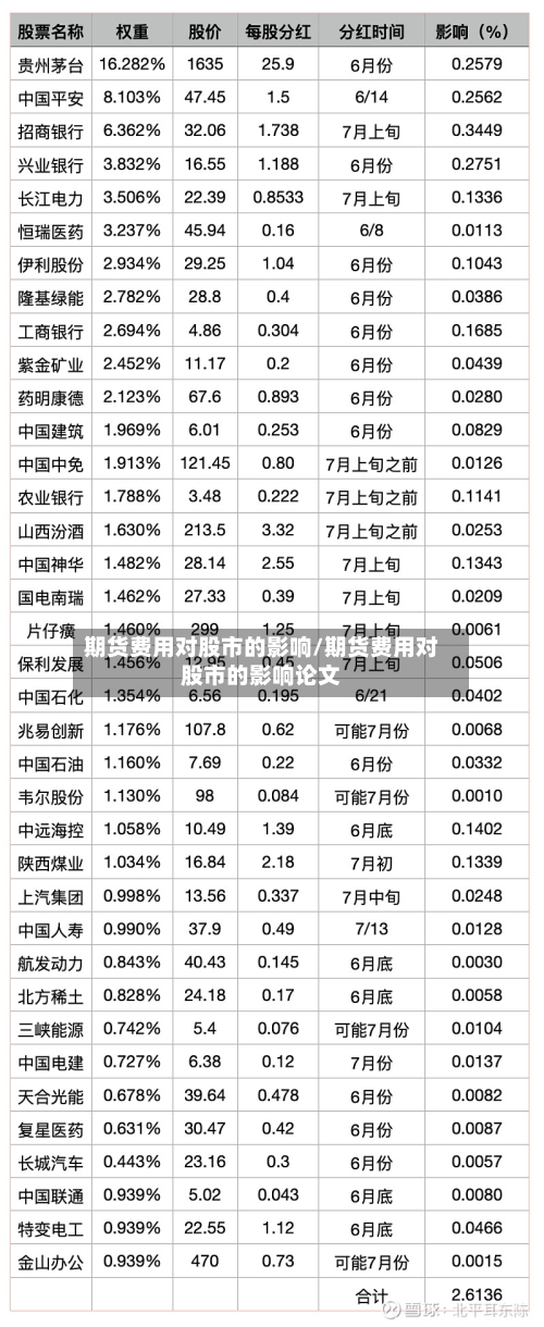 期货费用对股市的影响/期货费用对股市的影响论文