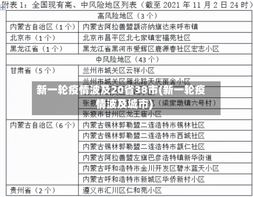 新一轮疫情波及20省38市(新一轮疫情波及城市)