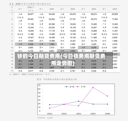 铁的今日期货费用(今日铁费用期货费用走势图)