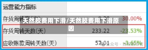 天然胶费用下滑/天然胶费用下滑原因
