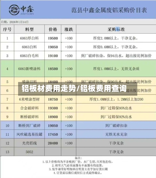 铝板材费用走势/铝板费用查询