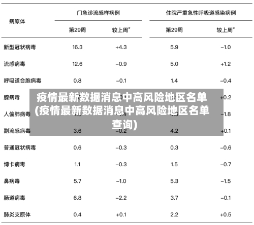 疫情最新数据消息中高风险地区名单(疫情最新数据消息中高风险地区名单查询)