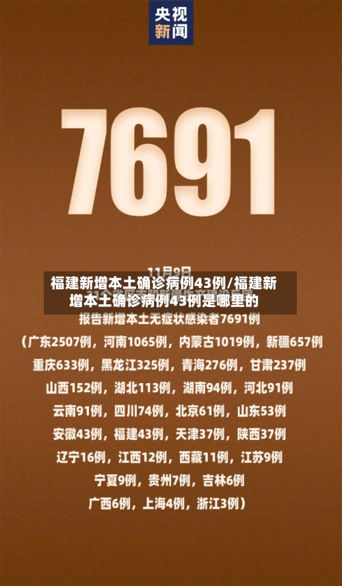 福建新增本土确诊病例43例/福建新增本土确诊病例43例是哪里的-第3张图片