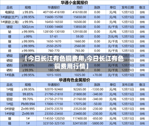 【今日长江有色铜费用,今日长江有色铜费用行情】