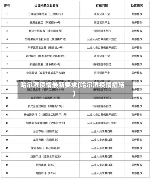 哈尔滨疫情最新要求(哈尔滨疫情措施)-第2张图片