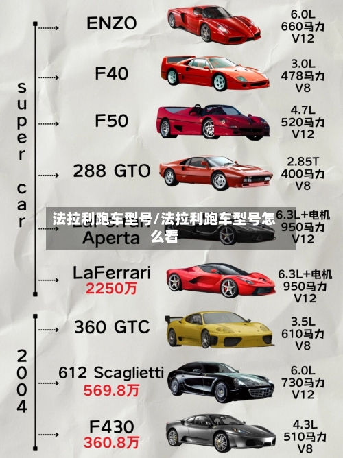 法拉利跑车型号/法拉利跑车型号怎么看-第3张图片
