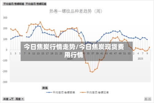 今日焦炭行情走势/今日焦炭现货费用行情-第3张图片