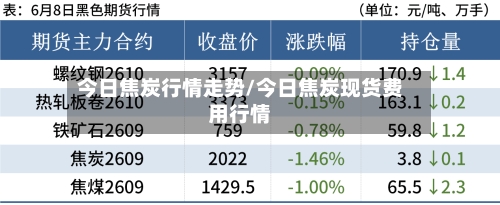 今日焦炭行情走势/今日焦炭现货费用行情-第2张图片