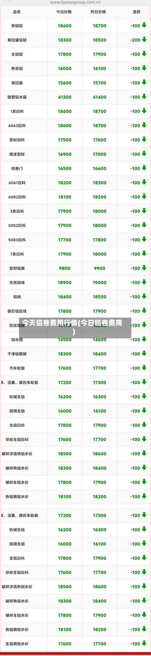今天铝卷费用行情(今日铝卷费用)