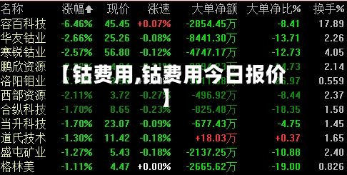【钴费用,钴费用今日报价】-第2张图片