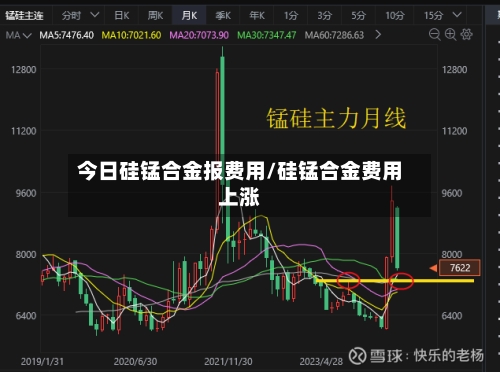 今日硅锰合金报费用/硅锰合金费用上涨-第2张图片