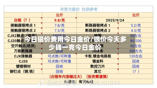 今日银价费用今日金价/银价今天多少钱一克今日金价