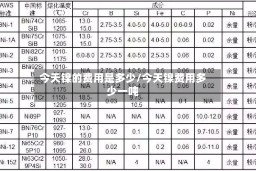 今天镍的费用是多少/今天镍费用多少一吨