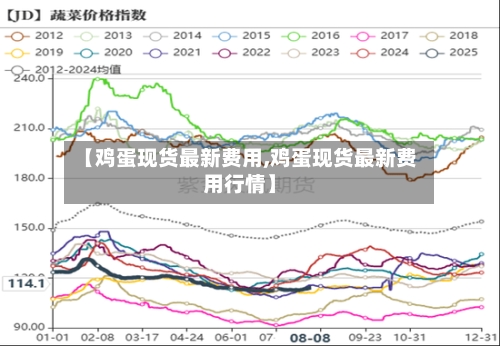 【鸡蛋现货最新费用,鸡蛋现货最新费用行情】
