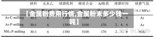 【金属粉费用行情,金属粉末多少钱一吨】-第2张图片