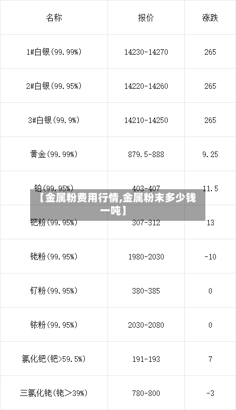 【金属粉费用行情,金属粉末多少钱一吨】-第3张图片