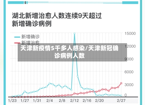 天津新疫情5千多人感染/天津新冠确诊病例人数