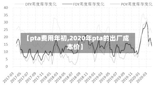 【pta费用年初,2020年pta的出厂成本价】-第2张图片